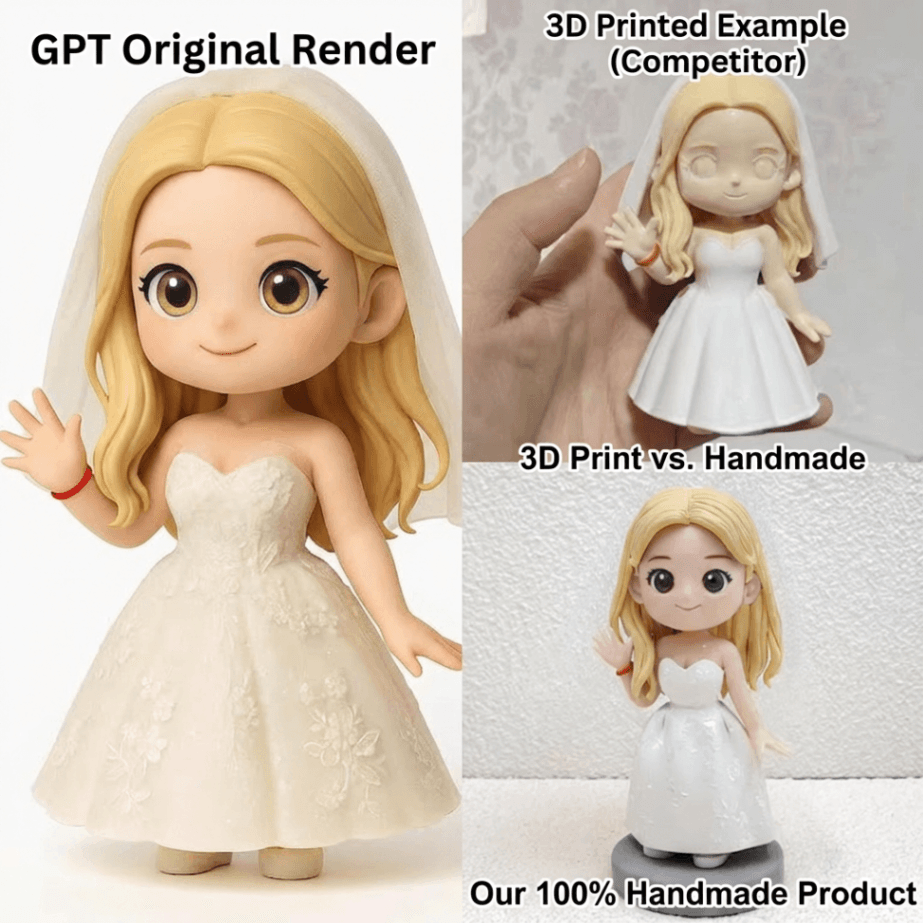 Custom 3D Cartoon Figurine from Photo Handmade Q-Style Clay Doll Personalized Gift - Image 4