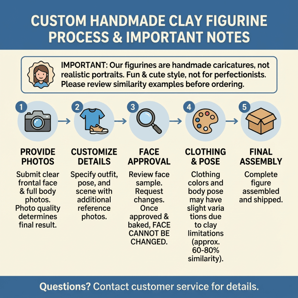 Custom 3D Cartoon Figurine from Photo Handmade Q-Style Clay Doll Personalized Gift - Image 7